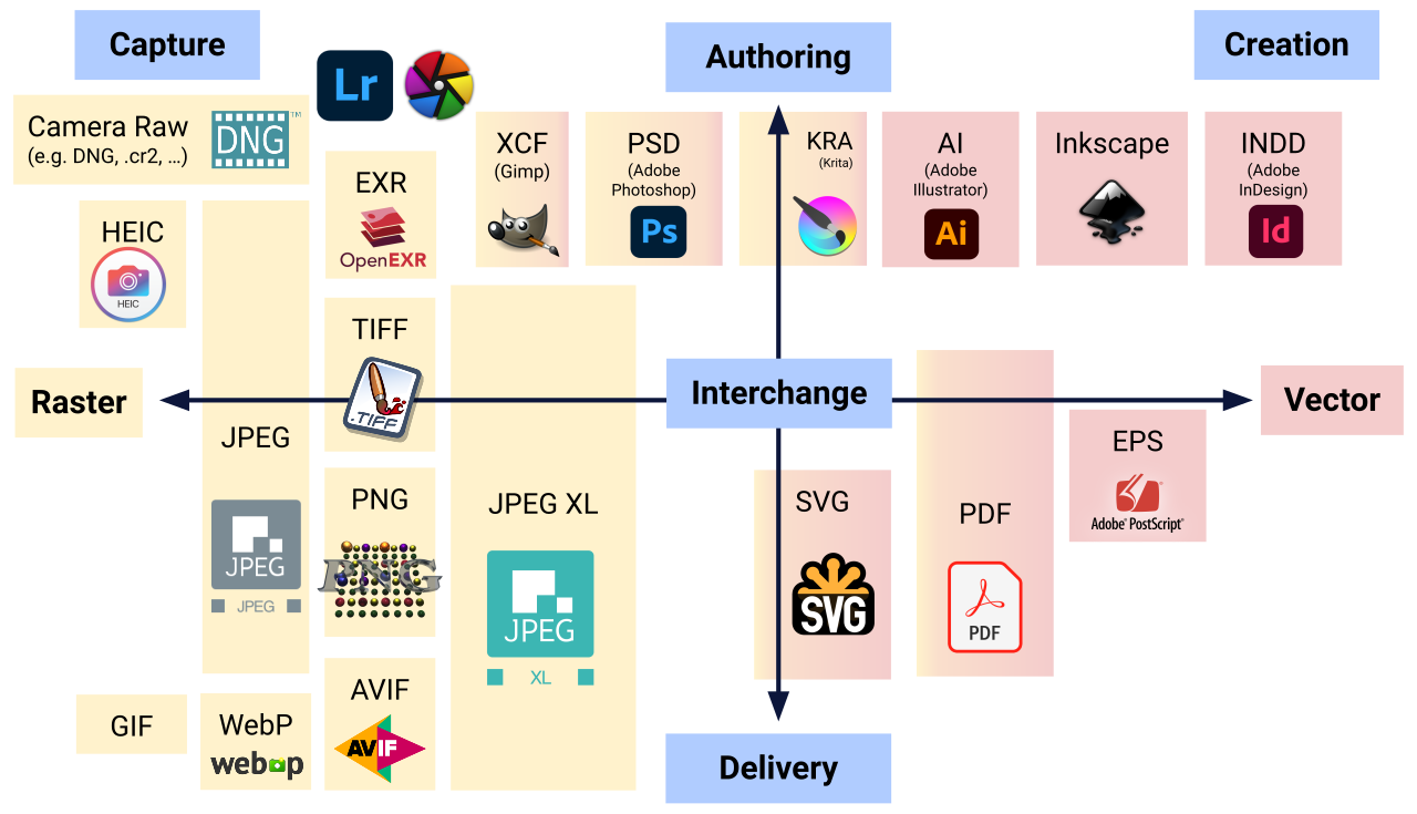 The same image exported as PNG, JPEG, WebP, and AVIF with different file sizes