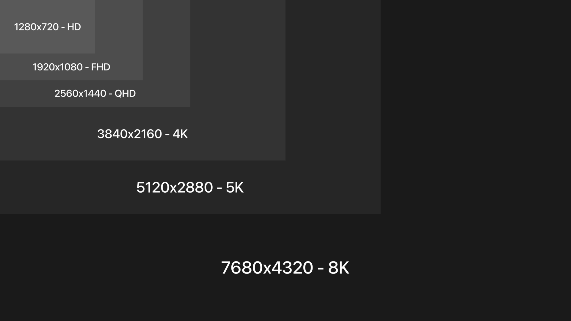 Comparison between pixel dimensions, CSS display size, and screen density